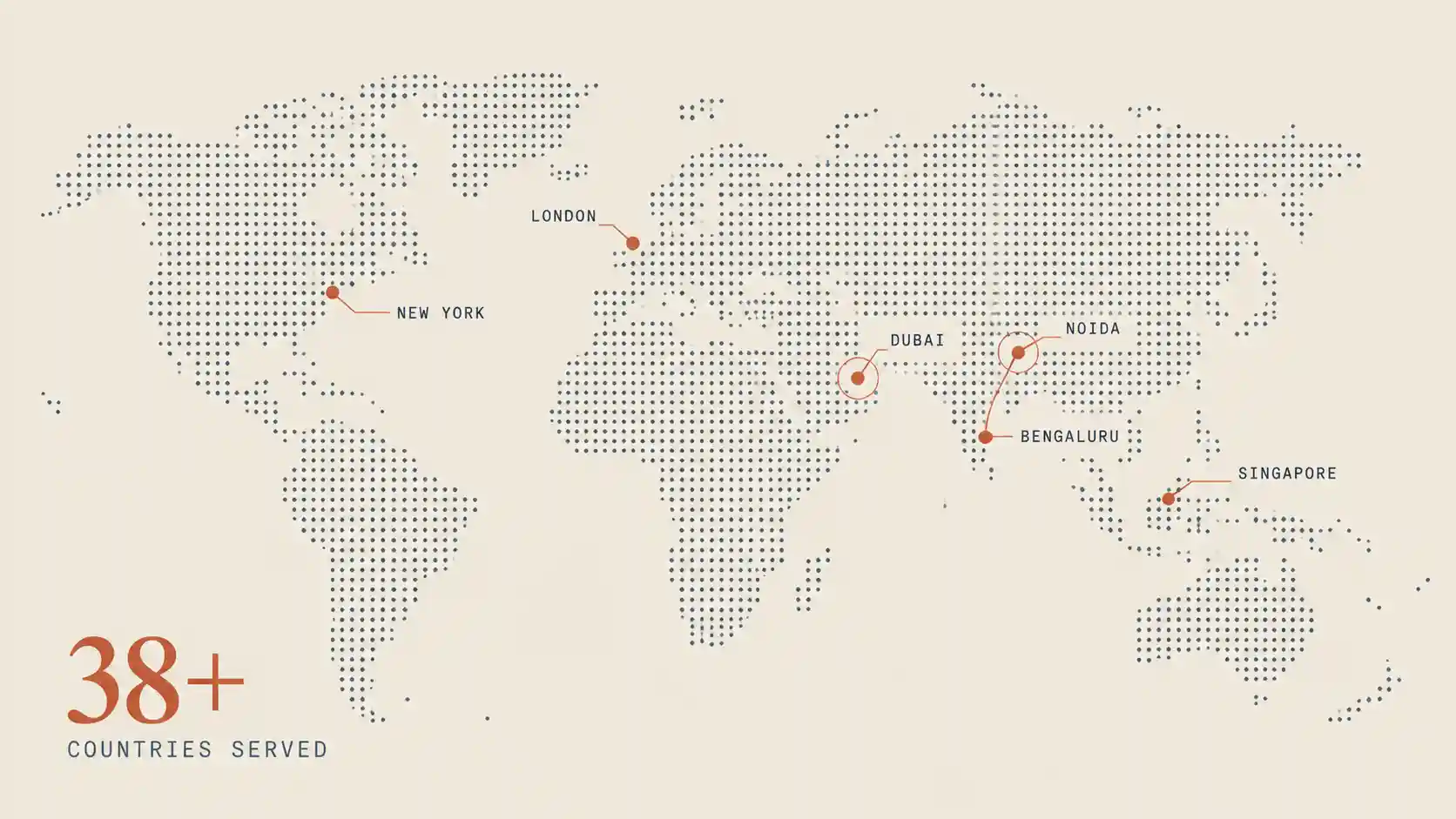 Delivery map marking Noida, Bengaluru, Dubai, London, Singapore and New York, with Noida and Dubai ringed as engagement hubs